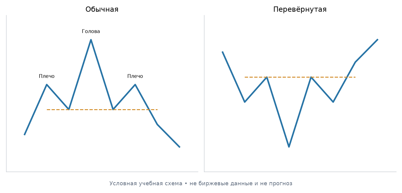 Голова и плечи