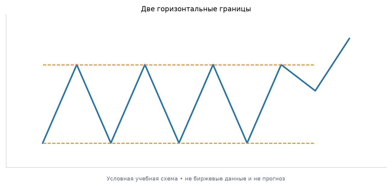 Прямоугольник и диапазон