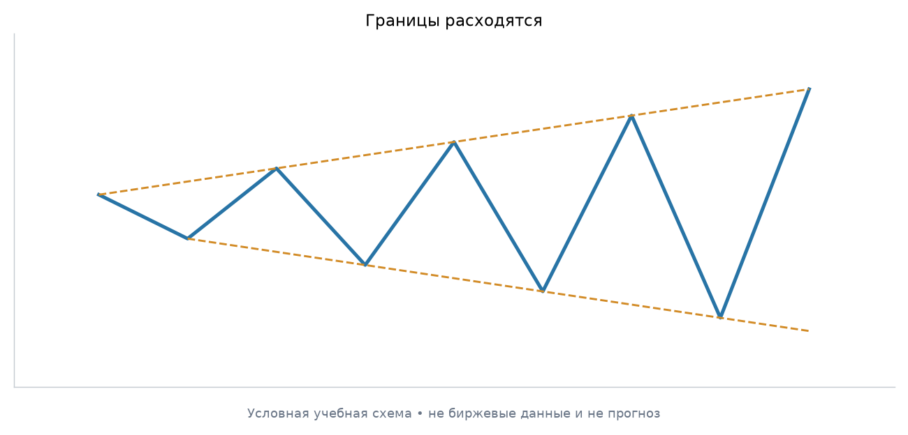Расширяющаяся формация