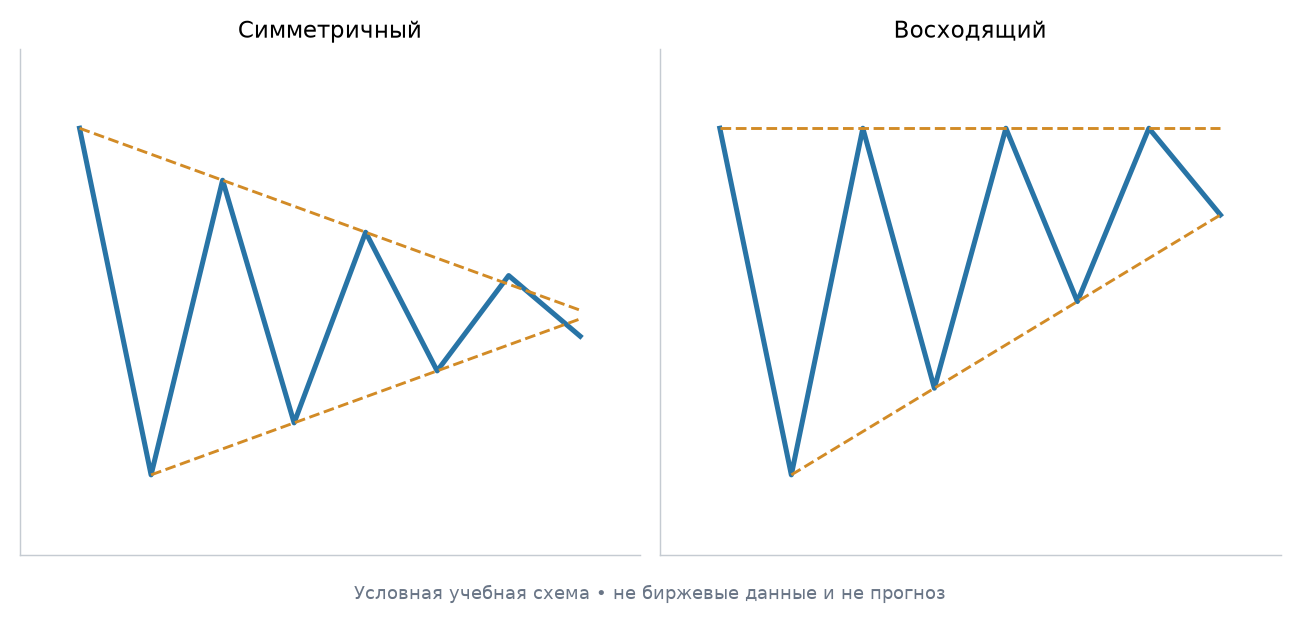 Треугольники