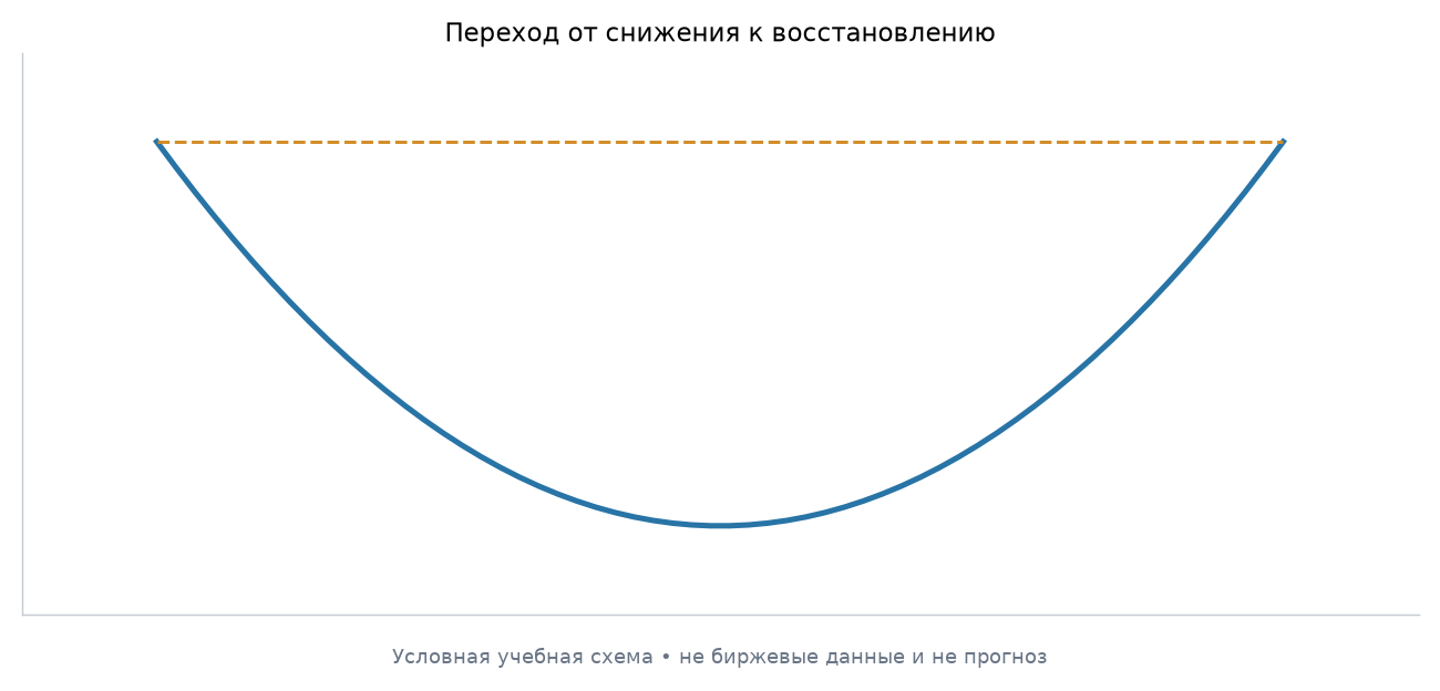 Закругление основания