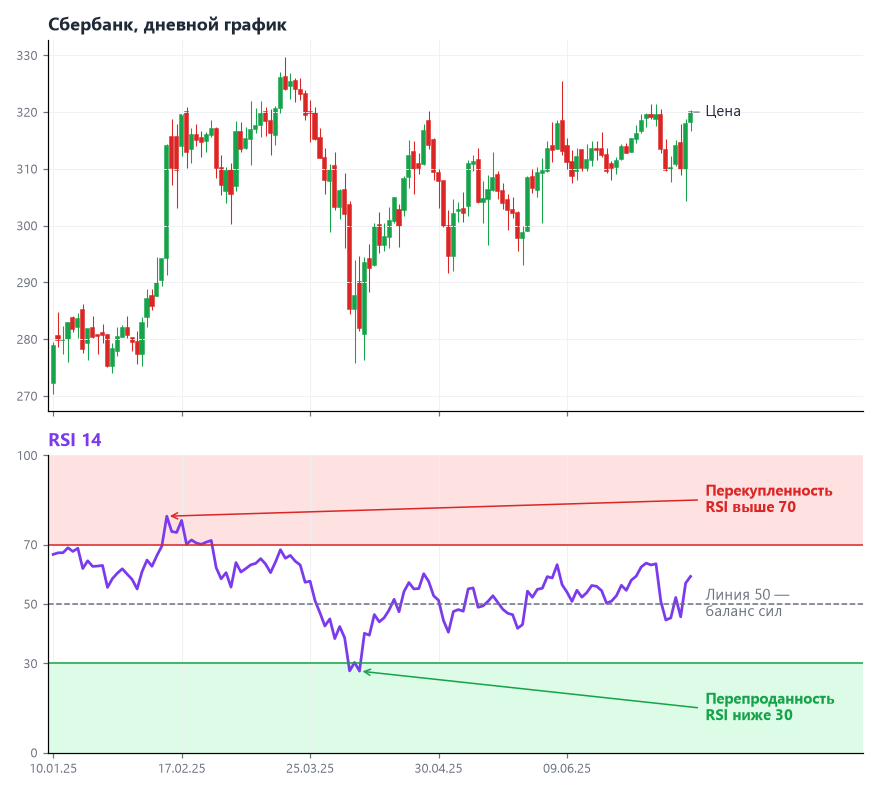 RSI