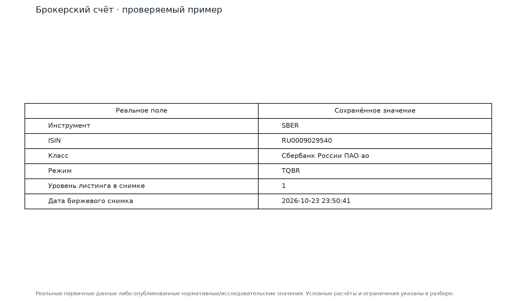 Брокерский счёт · проверяемый пример — иллюстрация на реальных данных
