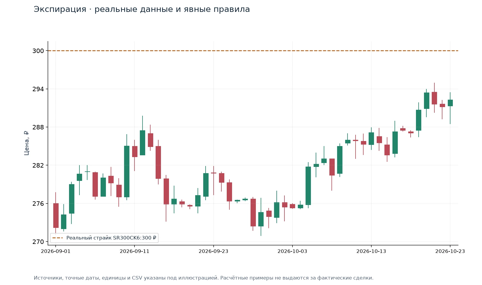 Экспирация — иллюстрация на реальных данных