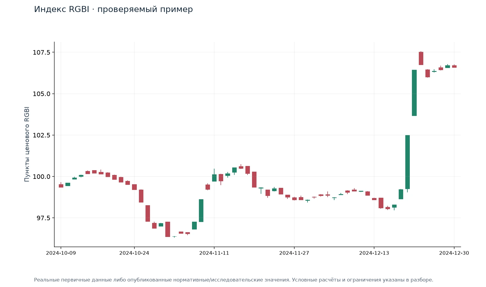 Индекс RGBI · проверяемый пример — иллюстрация на реальных данных