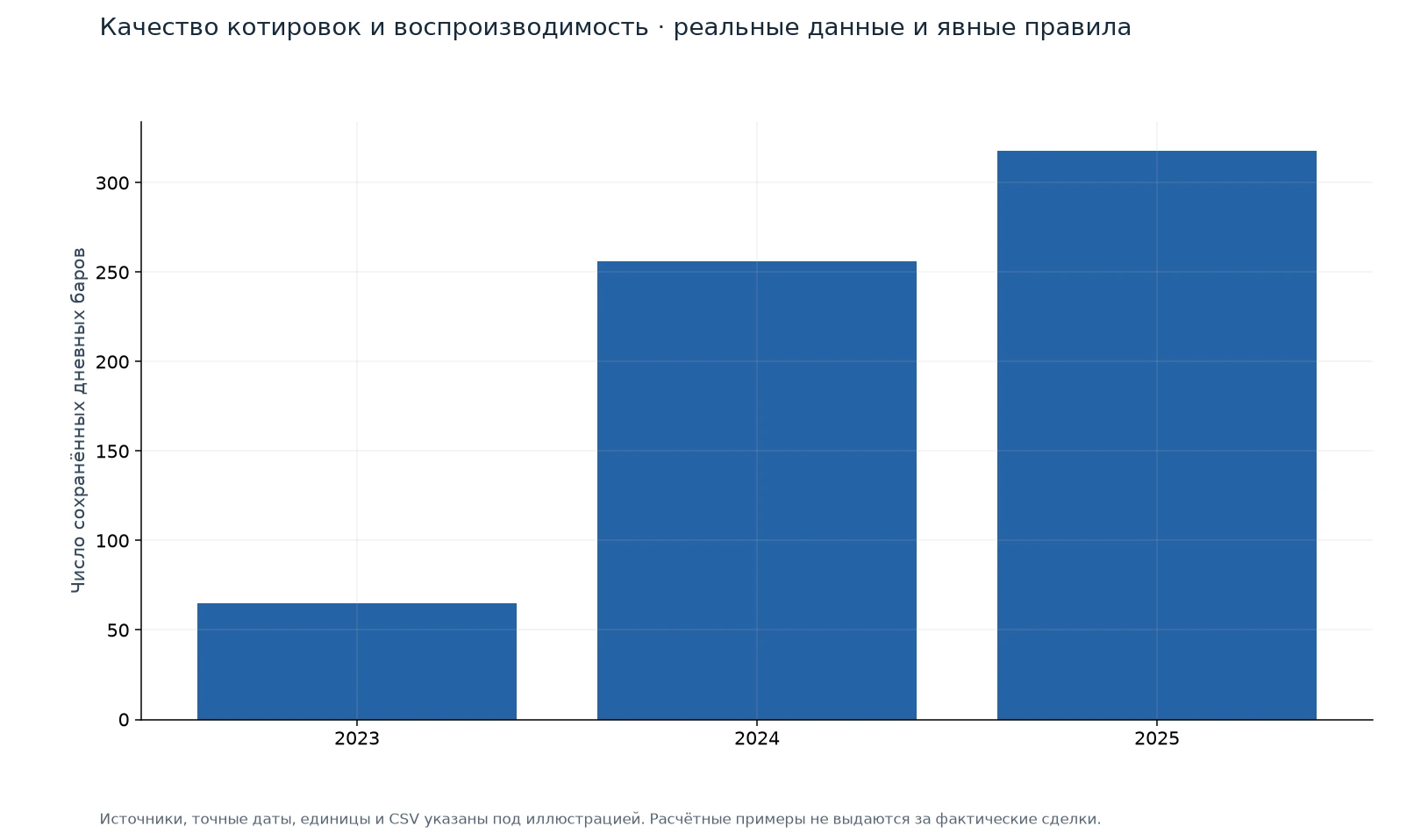 Качество котировок и воспроизводимость — иллюстрация на реальных данных